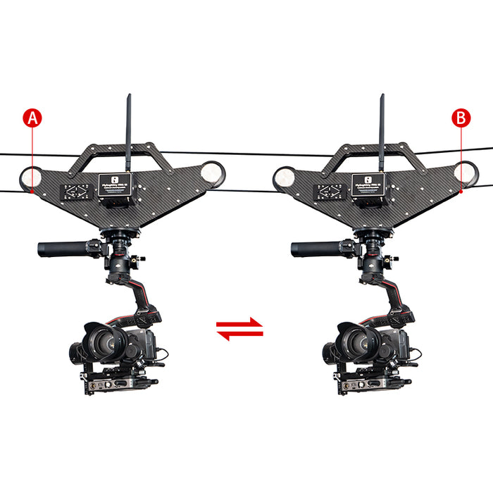 Greenbull New Model Rope Cam FM6 III Cablecam System 6kg Load