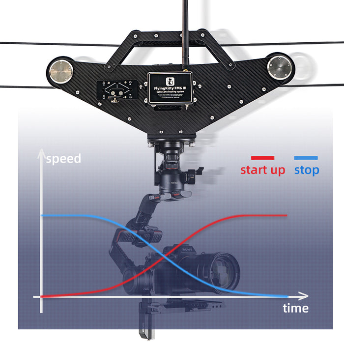 Greenbull New Model Rope Cam FM6 III Cablecam System 6kg Load